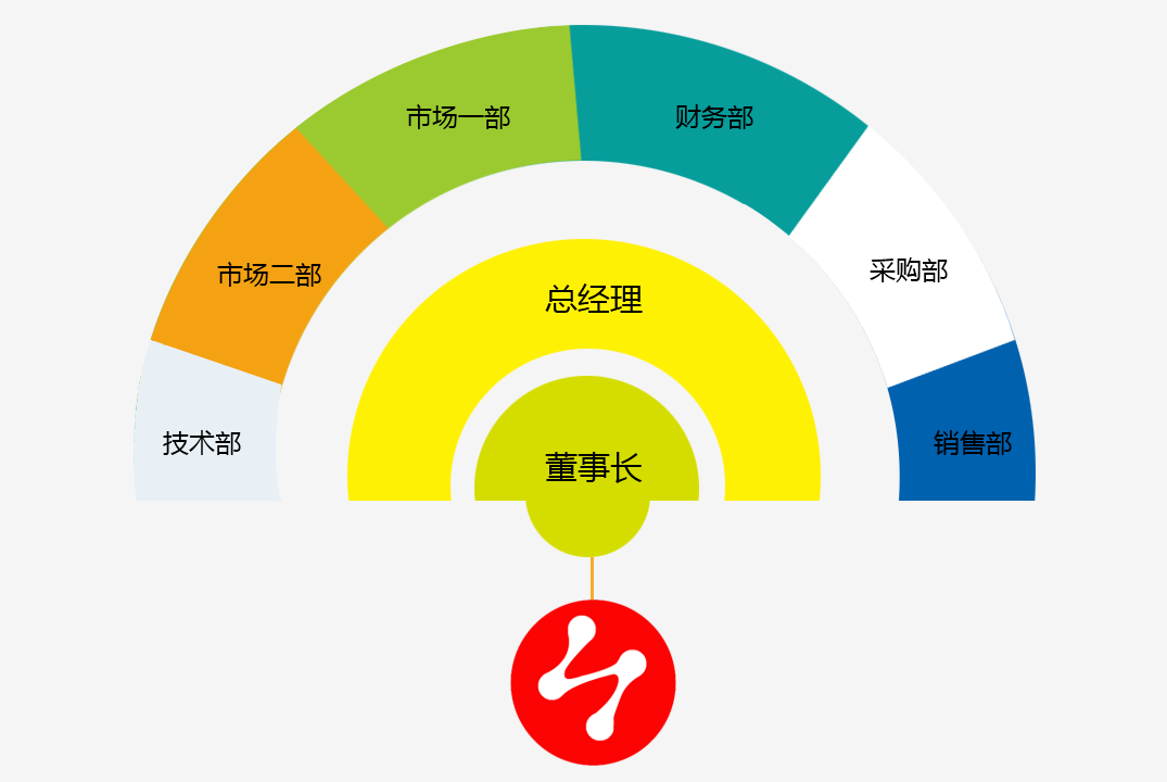 組織機(jī)構(gòu)